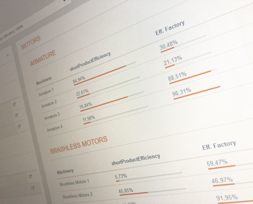 Sviluppo software Varese